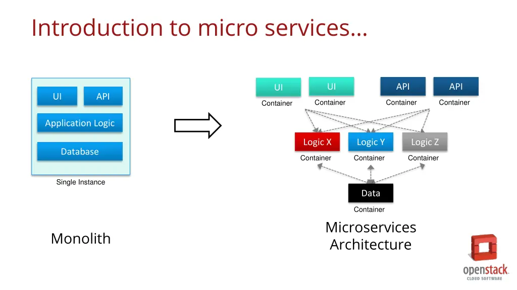 introduction to micro services