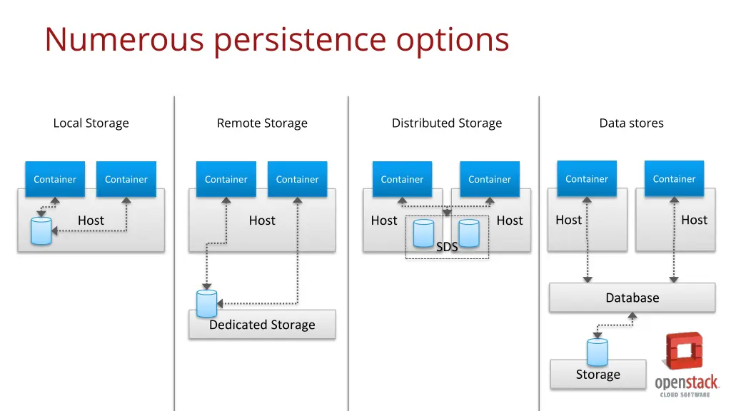 numerous persistence options