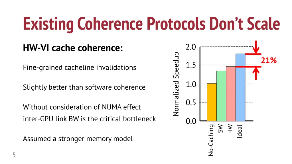 existing coherence protocols don t scale 1
