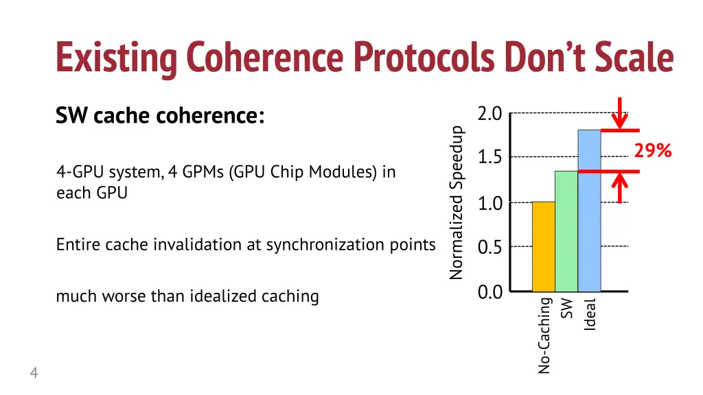 existing coherence protocols don t scale