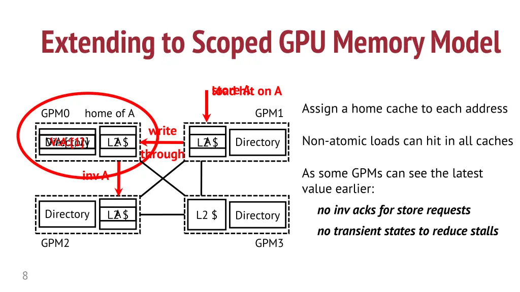 extending to scoped gpu memory model
