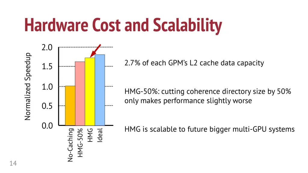 hardware cost and scalability