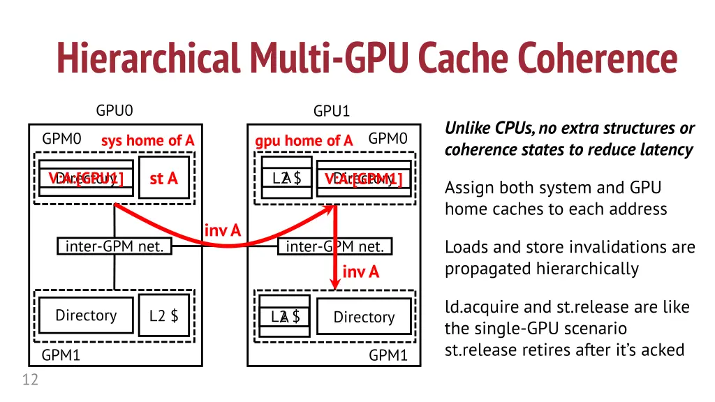 hierarchical multi gpu cache coherence 1