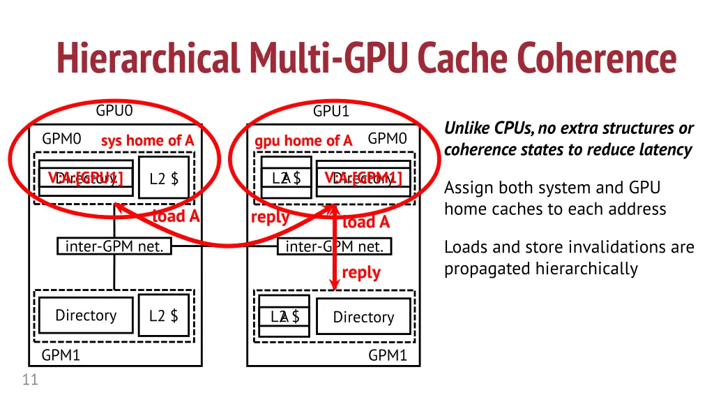 hierarchical multi gpu cache coherence