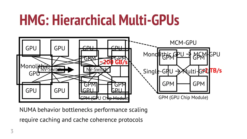 hmg hierarchical multi gpus