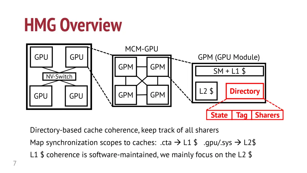 hmg overview