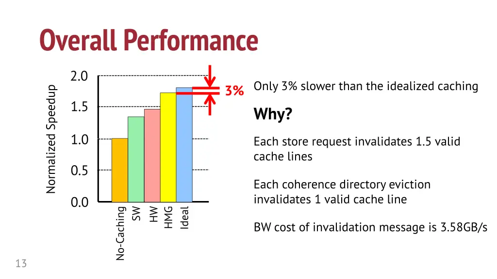 overall performance