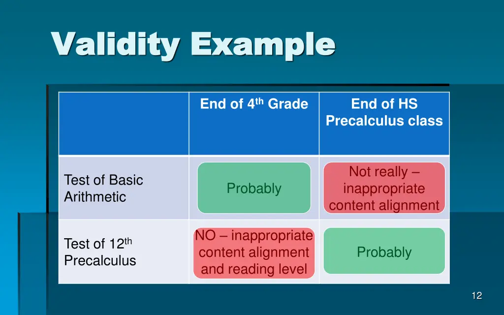 validity example validity example