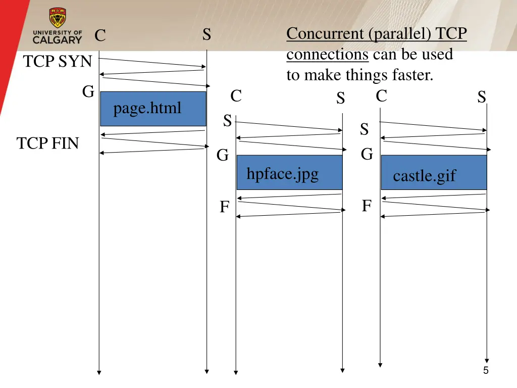 concurrent parallel tcp connections can be used
