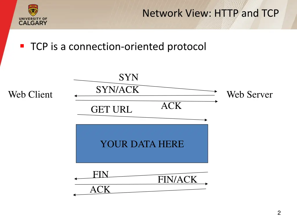 network view http and tcp