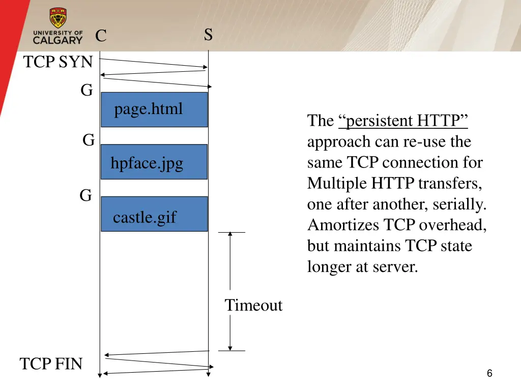 slide6