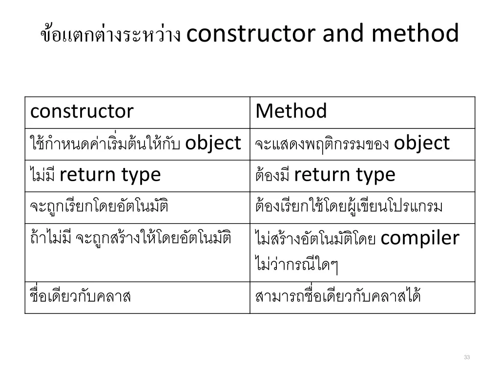 constructor and method