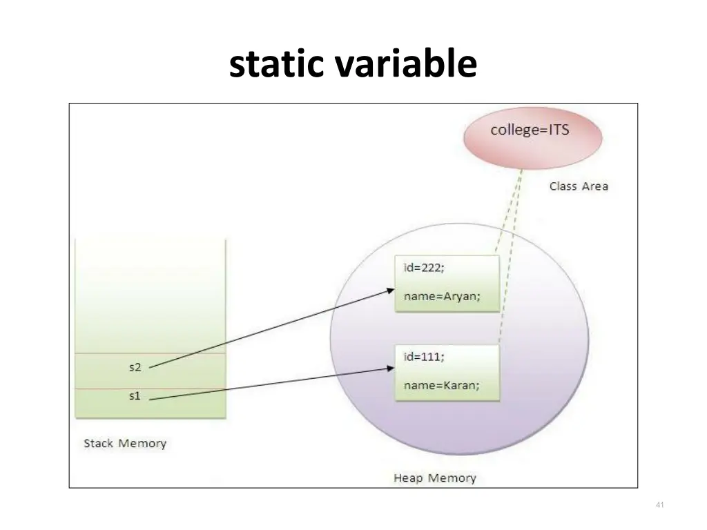 static variable 1