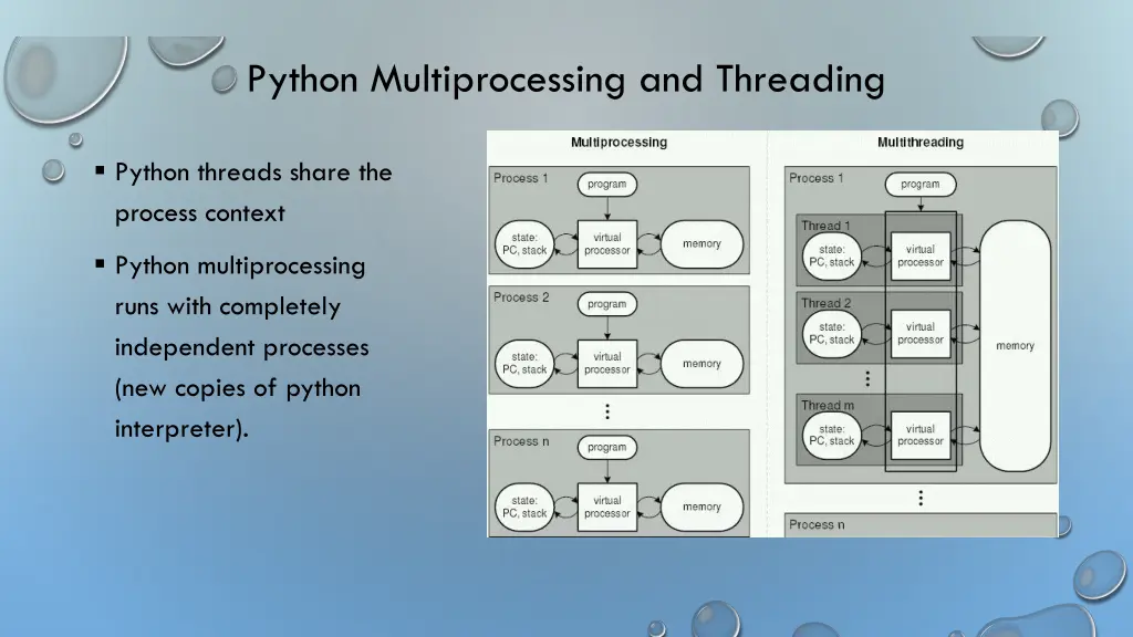 python multiprocessing and threading