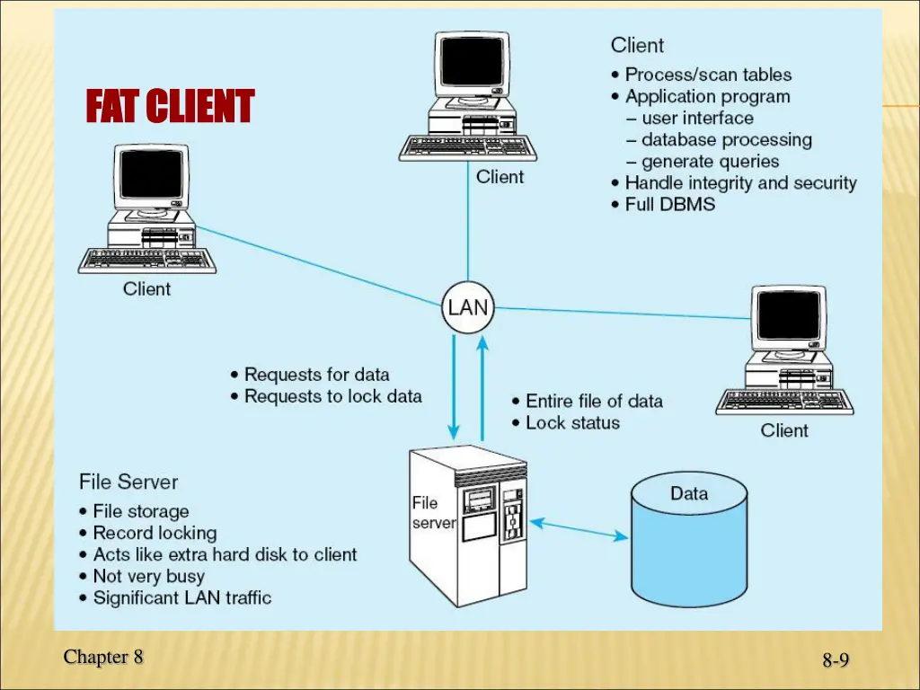 fat client fat client