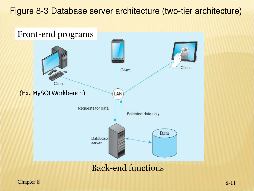 figure 8 3 database server architecture two tier