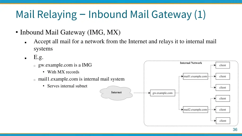 mail relaying inbound mail gateway 1