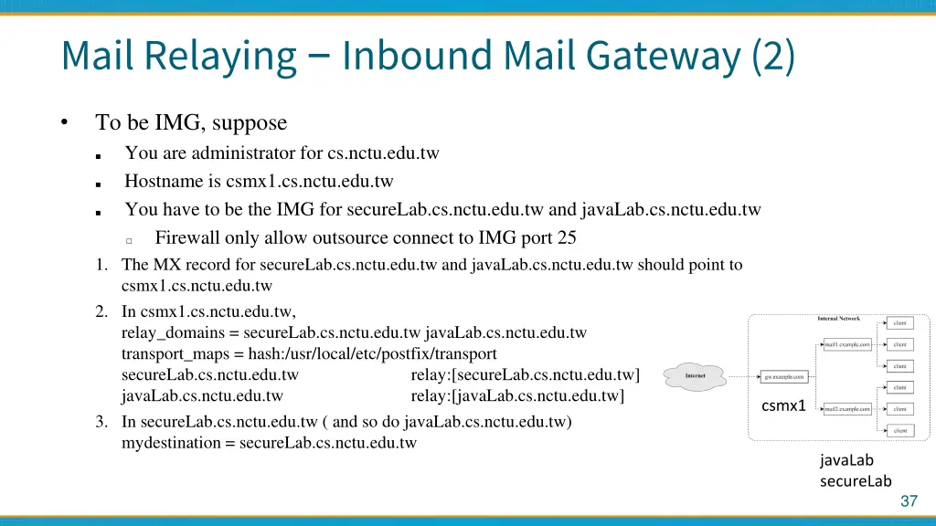mail relaying inbound mail gateway 2