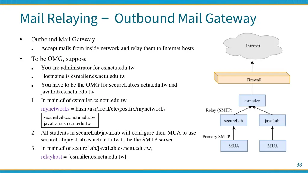 mail relaying outbound mail gateway
