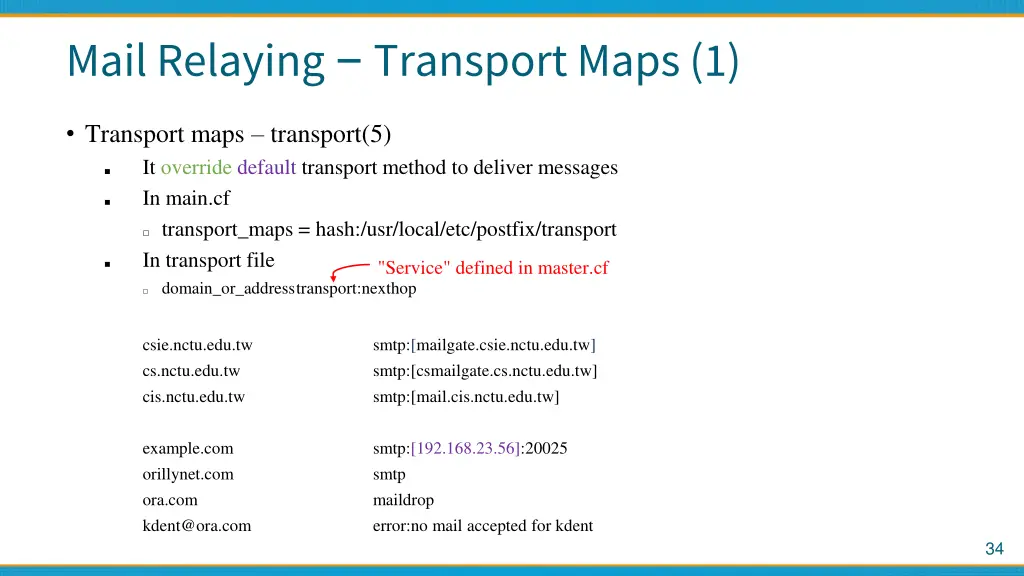 mail relaying transport maps 1
