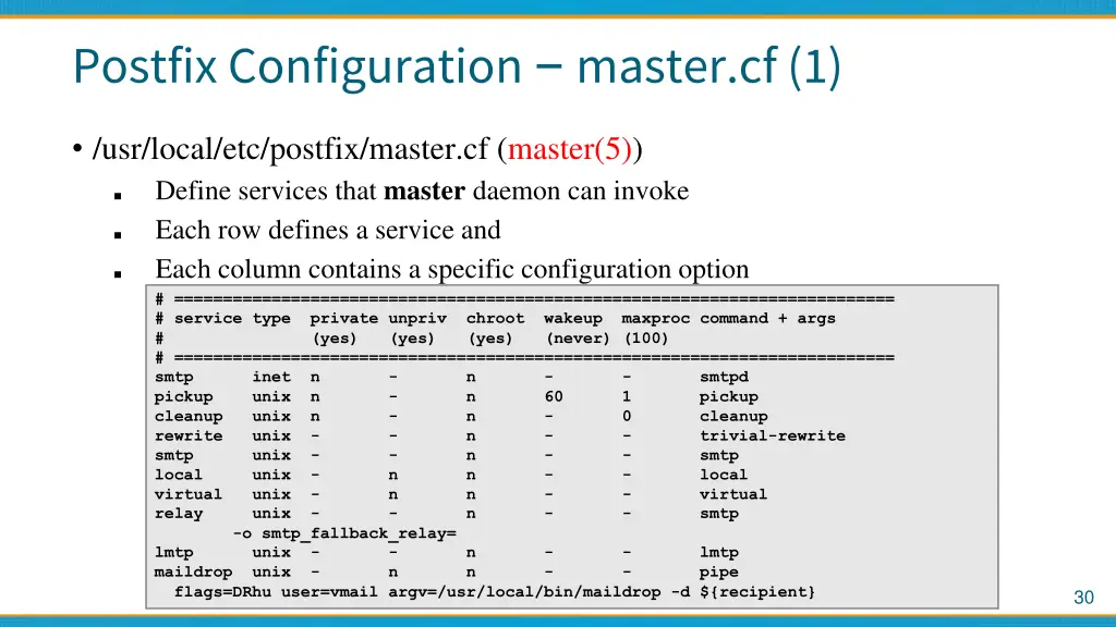 postfix configuration master cf 1