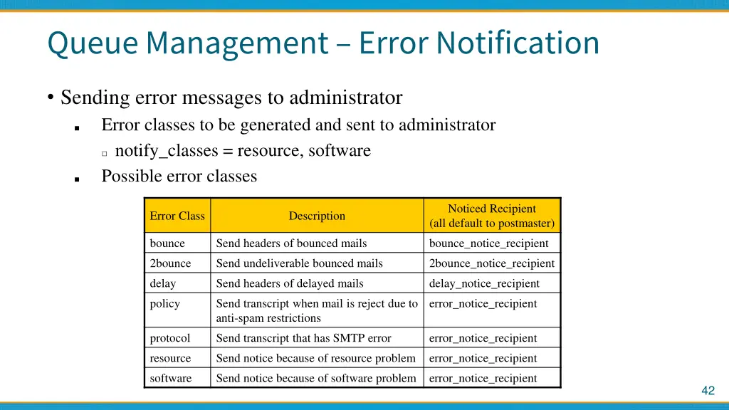 queue management error notification