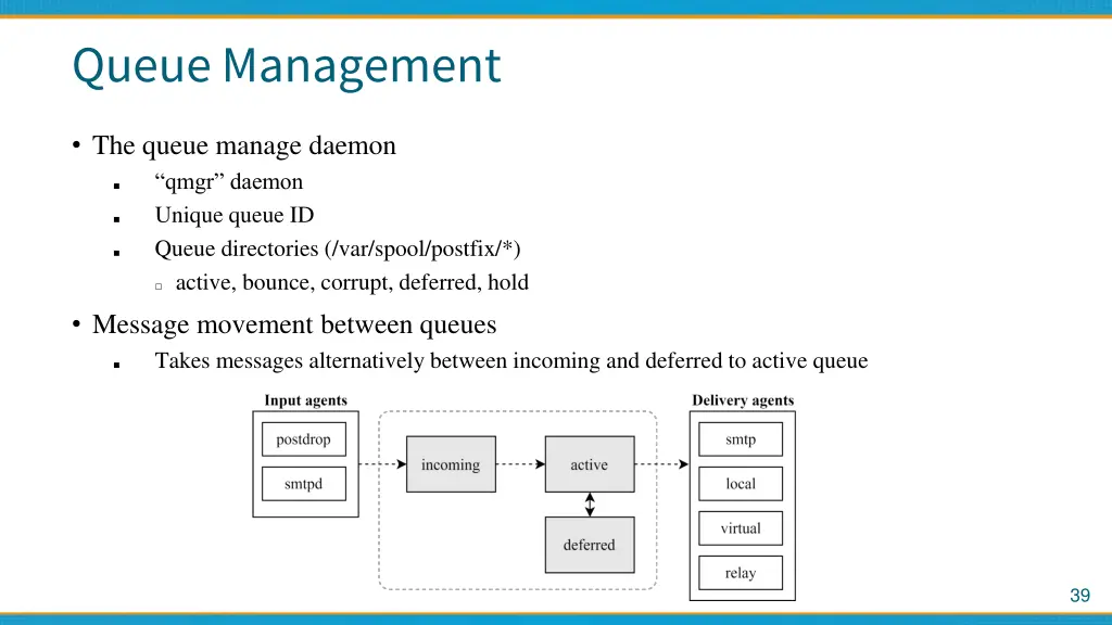 queue management