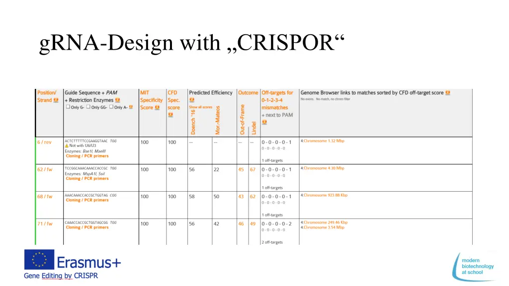 grna design with crispor