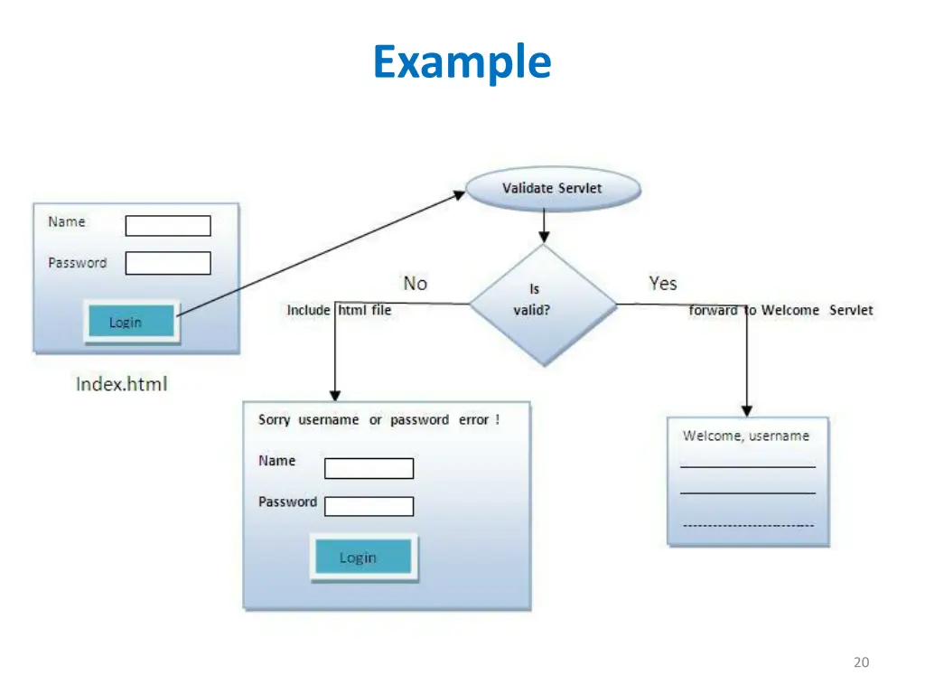 example