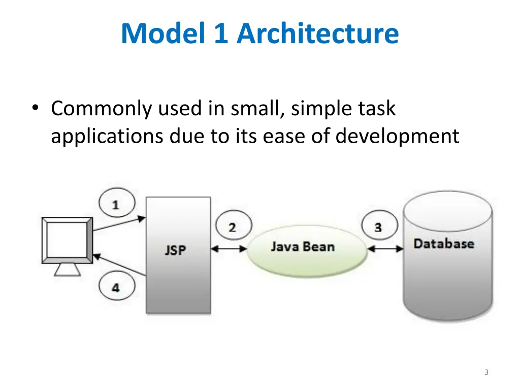model 1 architecture