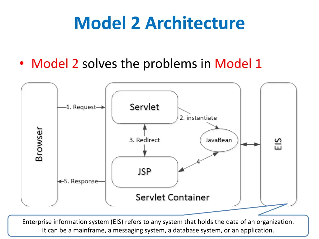 model 2 architecture