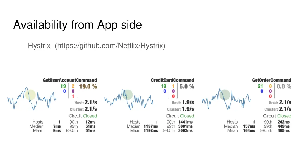availability from app side