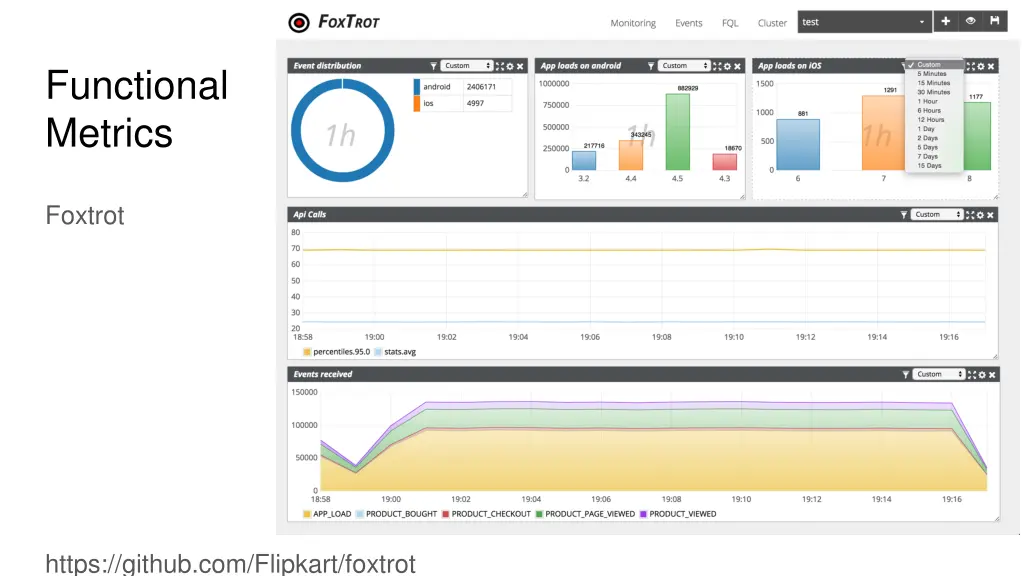 functional metrics