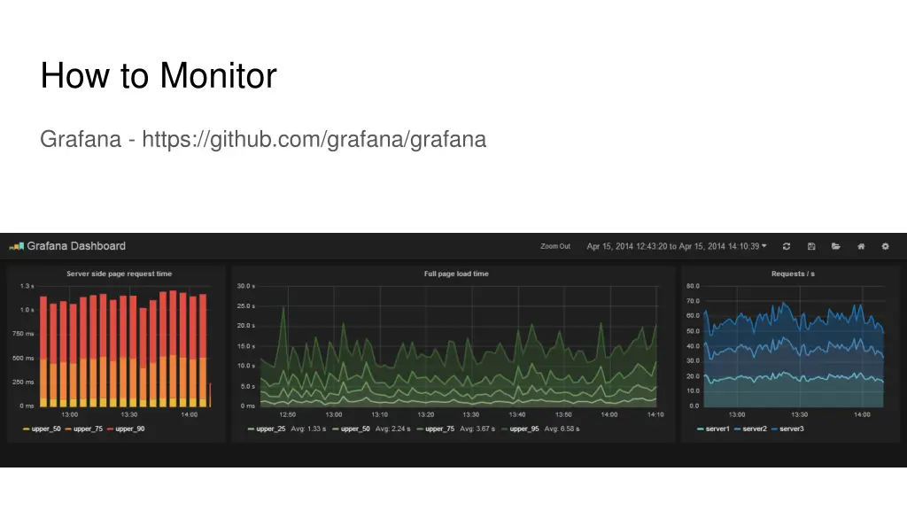 how to monitor