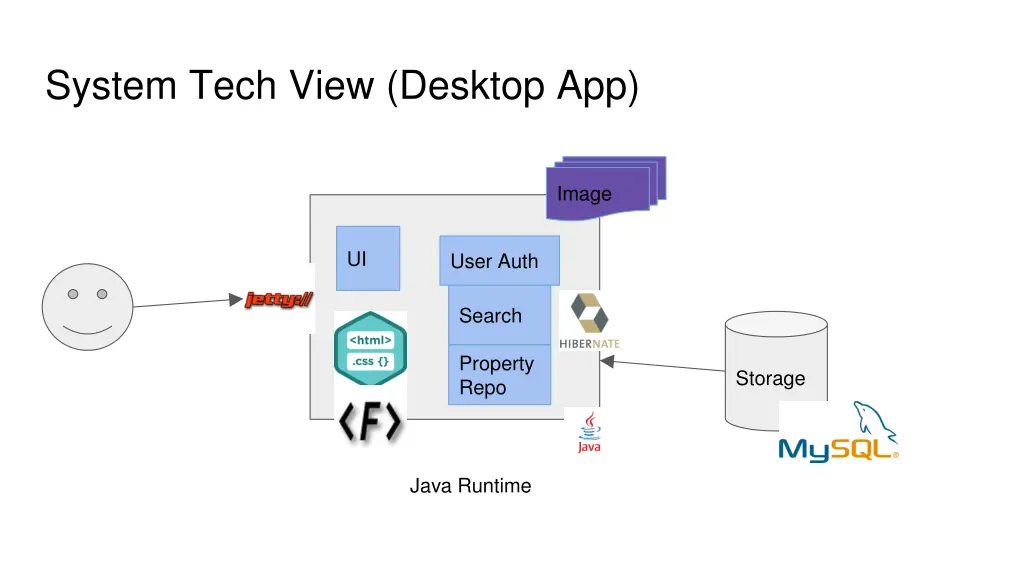 system tech view desktop app