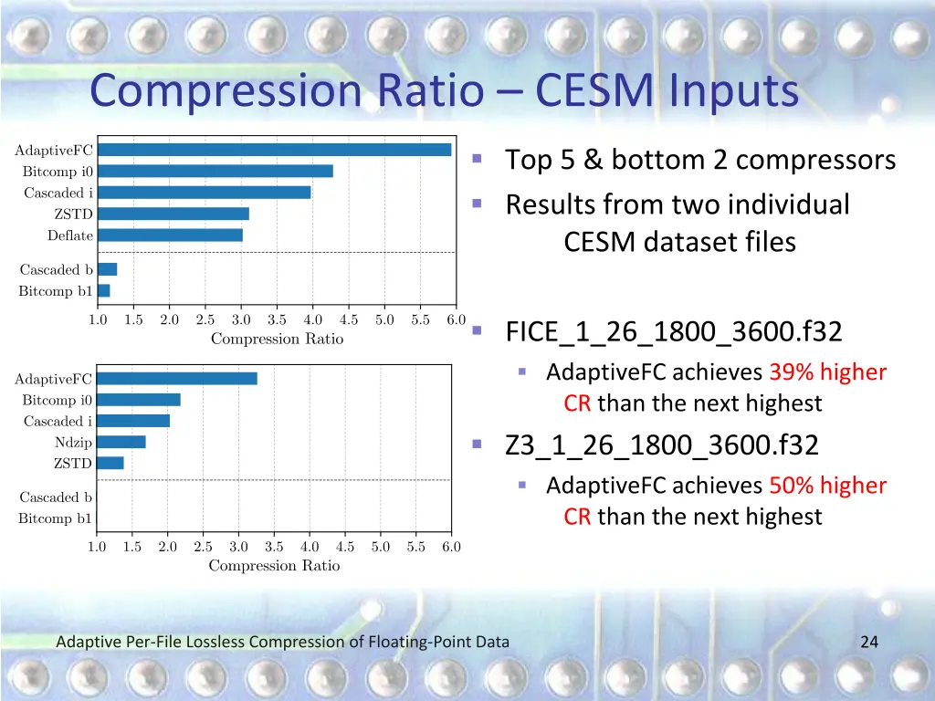 compression ratio cesm inputs