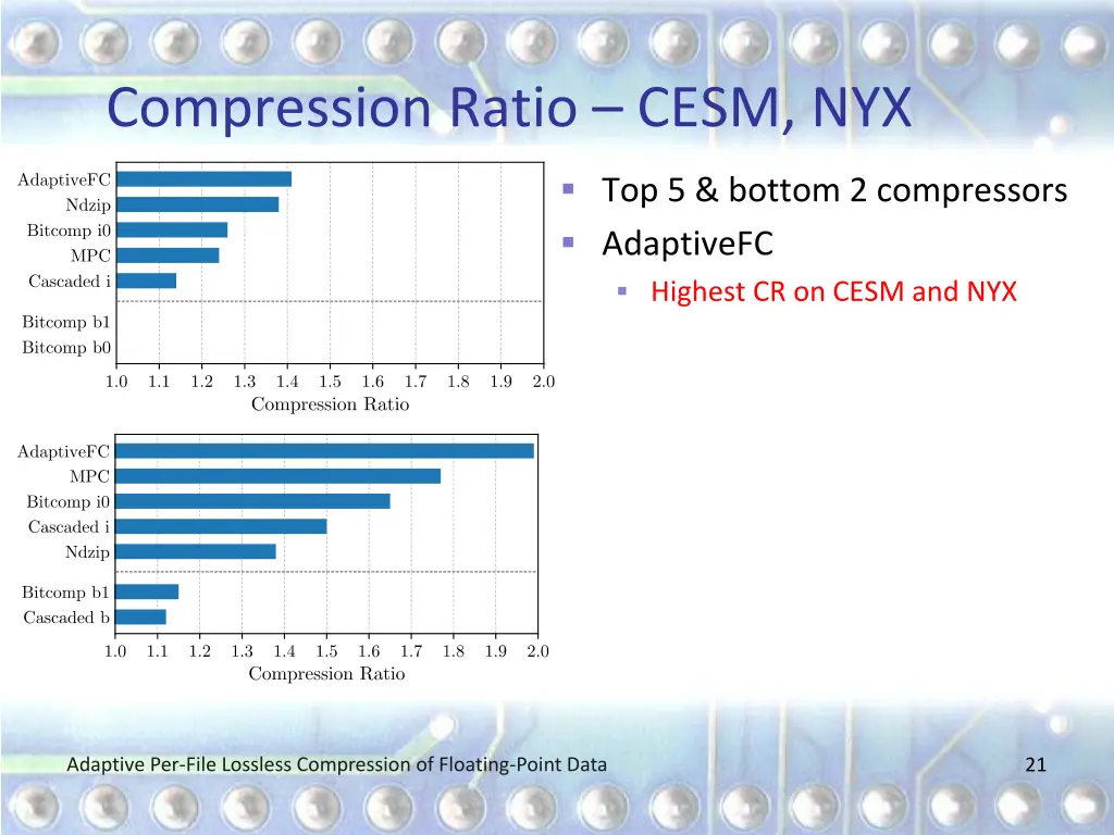compression ratio cesm nyx