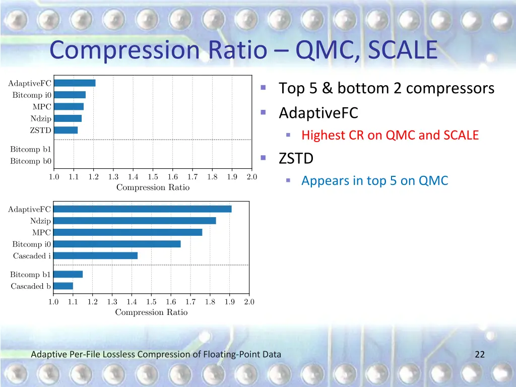 compression ratio qmc scale