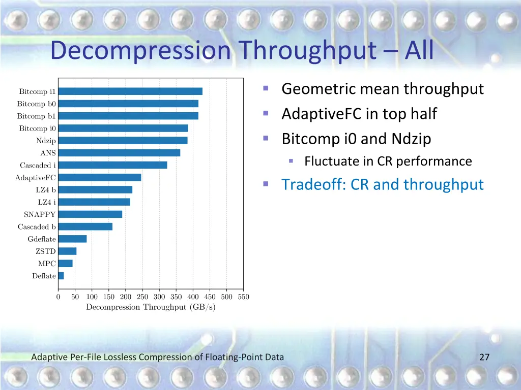 decompression throughput all