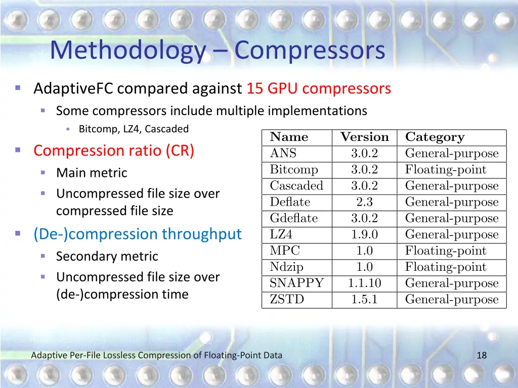 methodology compressors