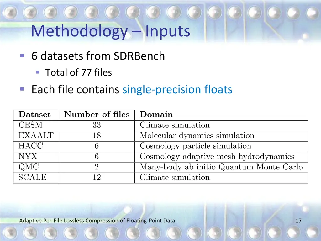 methodology inputs