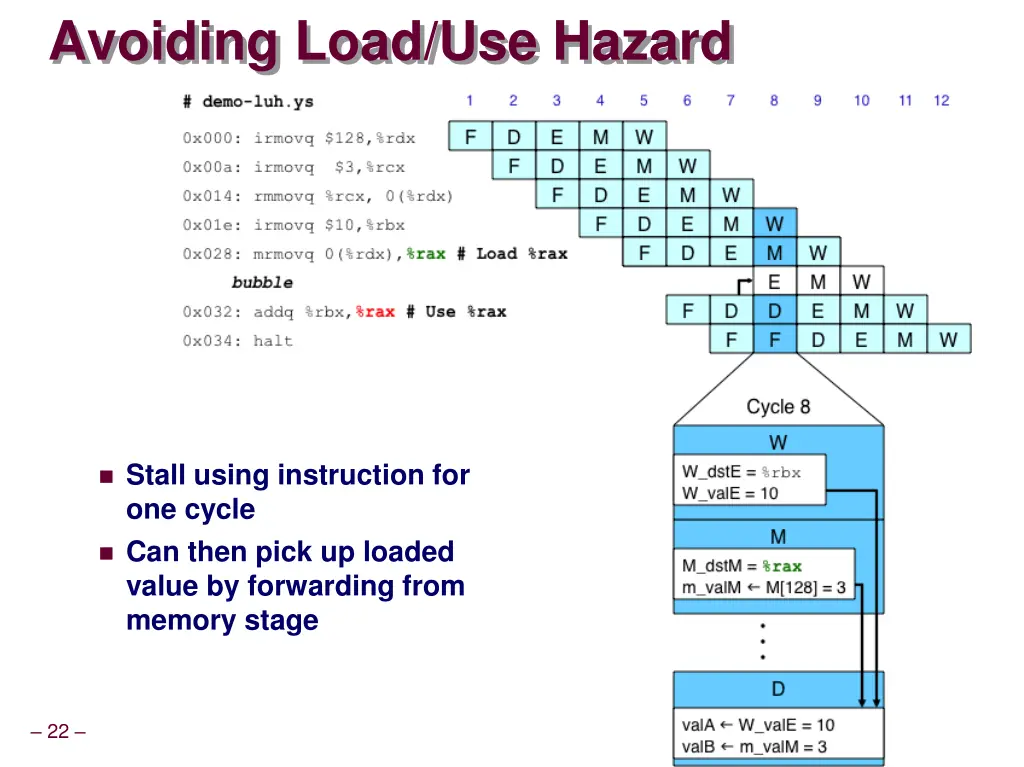 avoiding load use hazard