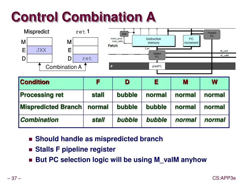 control combination a
