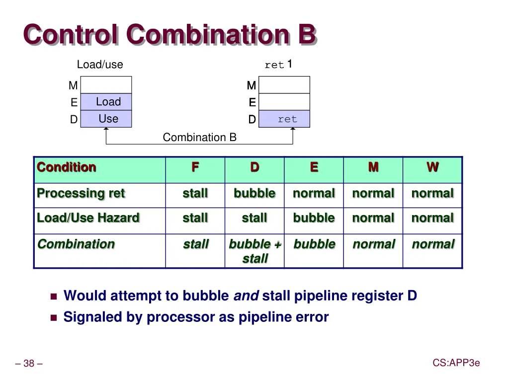control combination b