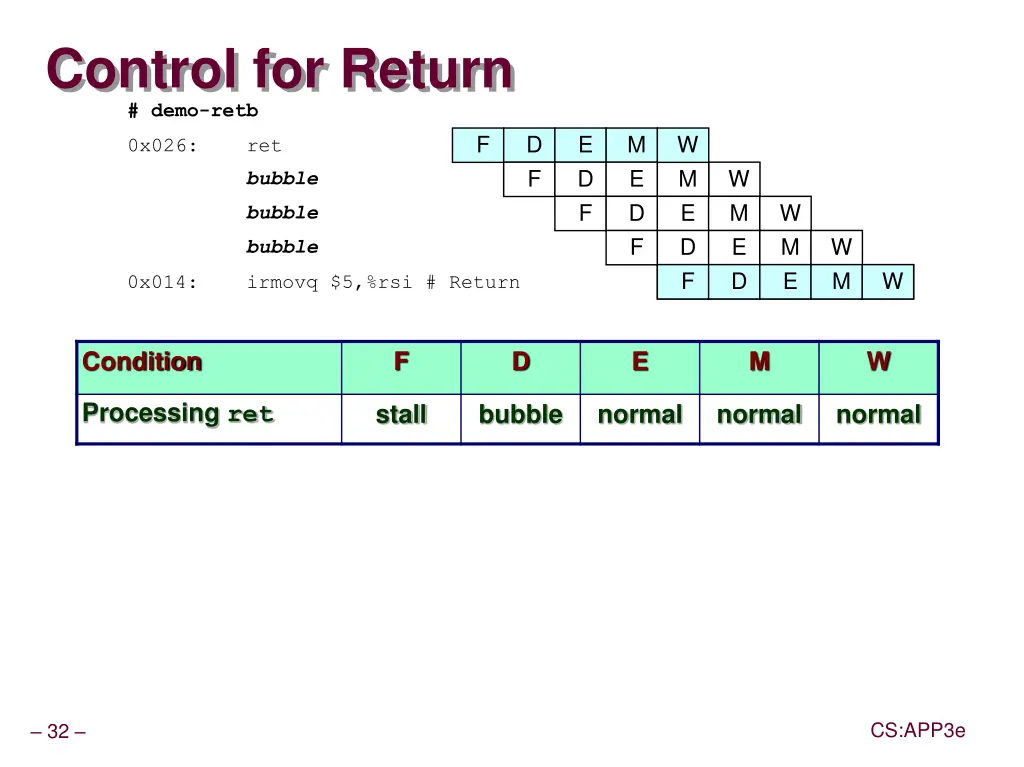 control for return