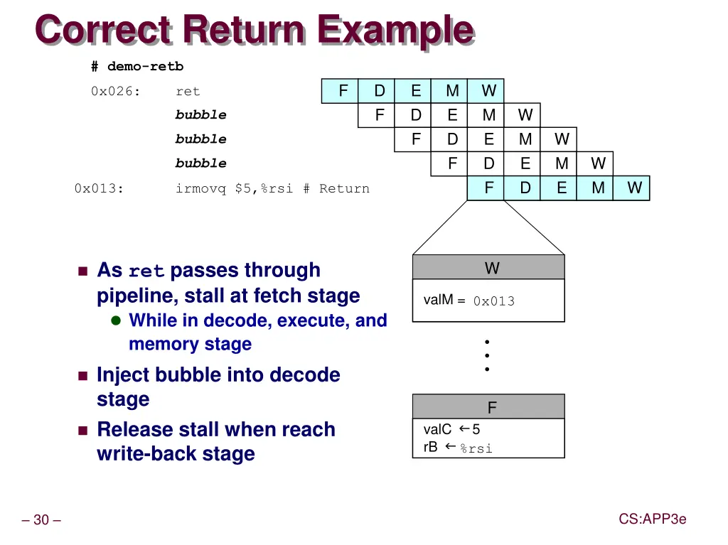 correct return example