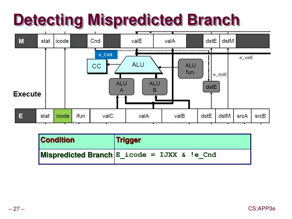 detecting mispredicted branch