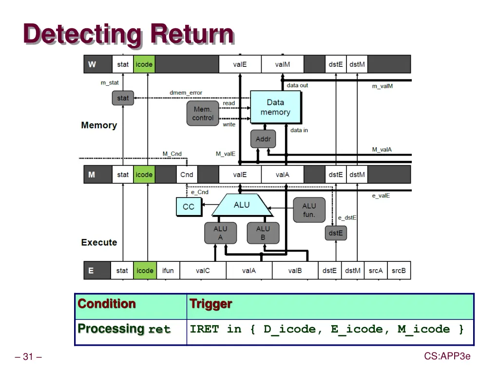 detecting return
