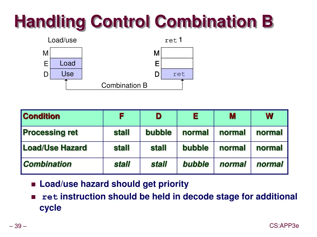 handling control combination b