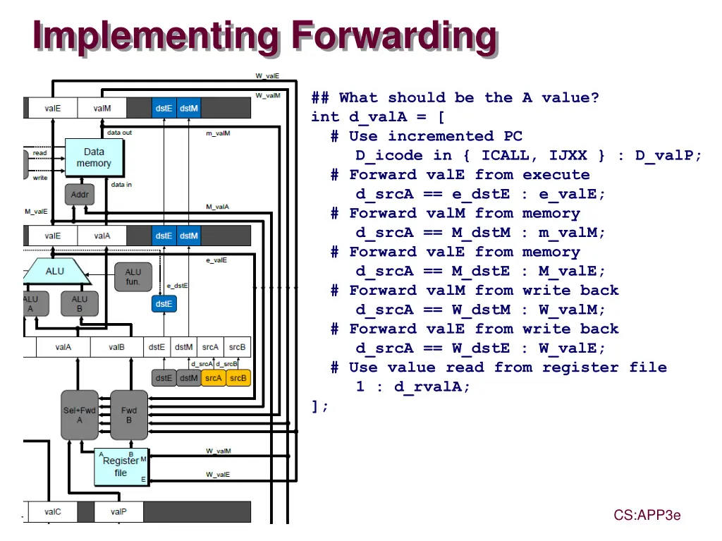 implementing forwarding 1